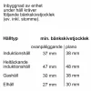 HM736G1B1 iQ700 inbyggnadsugn mikro, svart