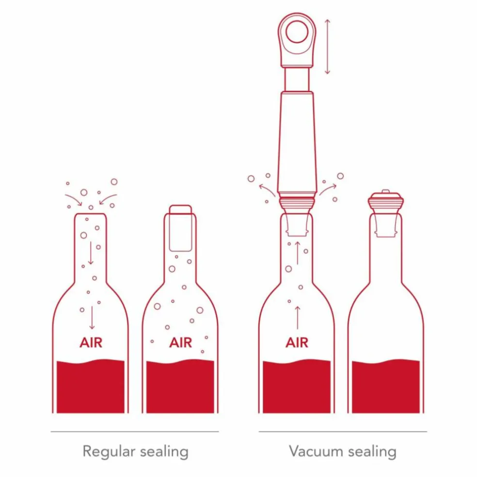 Wine Saver Loop vinpump, jade